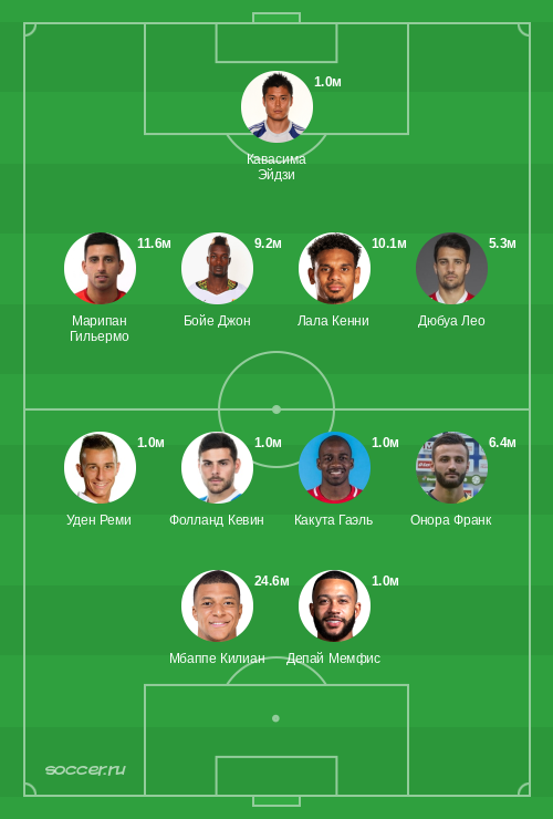 Символическая сборная января 2021