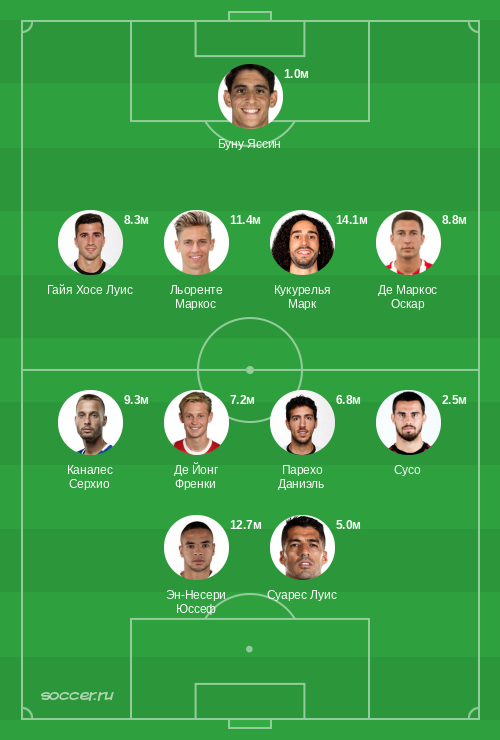 Символическая сборная января 2021