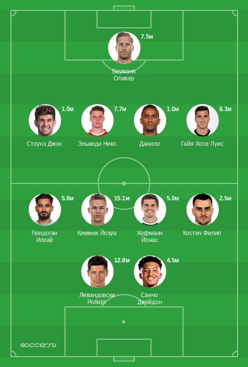 Символическая сборная января 2021