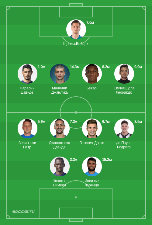 Символическая сборная марта 2021