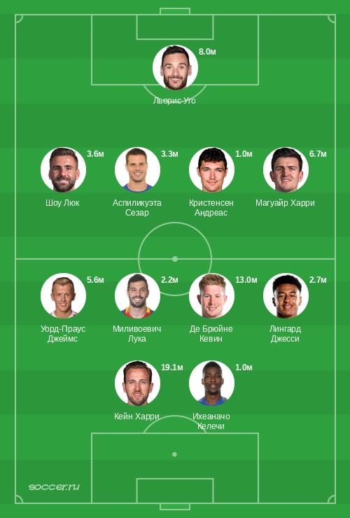 Символическая сборная марта 2021