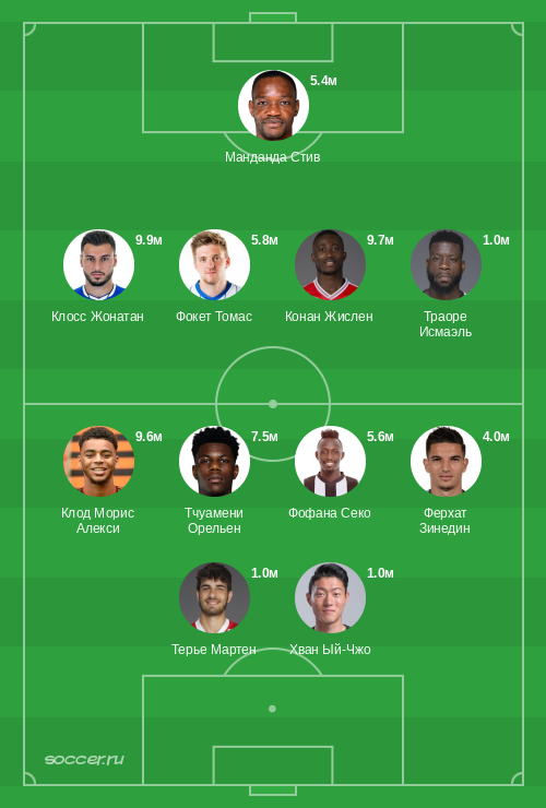 Символическая сборная марта 2021