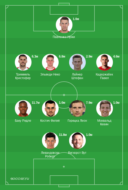 Символическая сборная марта 2021