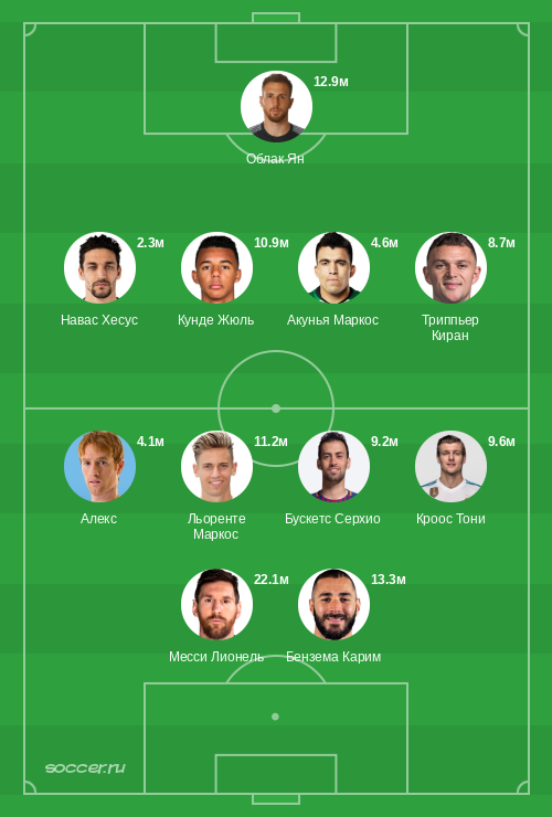 Символическая сборная марта 2021