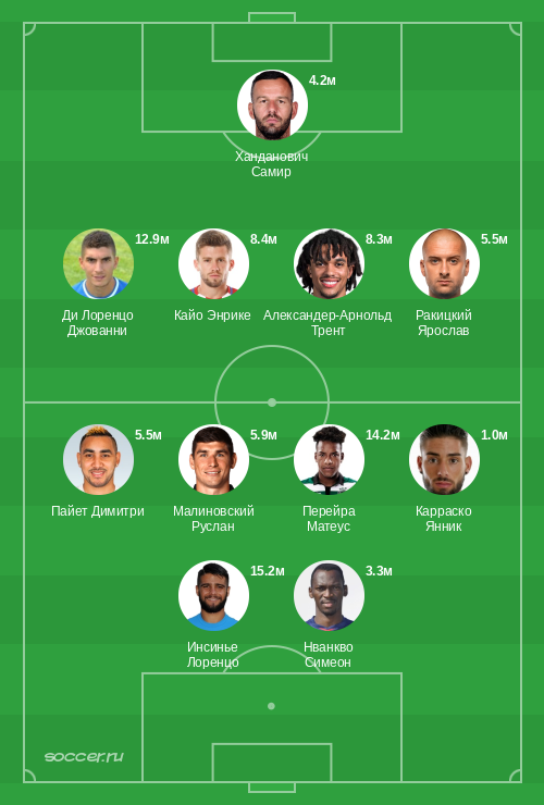 Символическая сборная апреля 2021