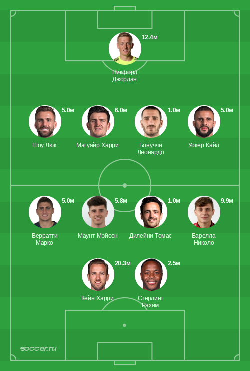 Символическая сборная июля 2021