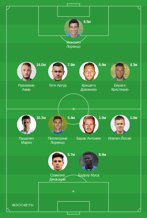 Символическая сборная октября 2021