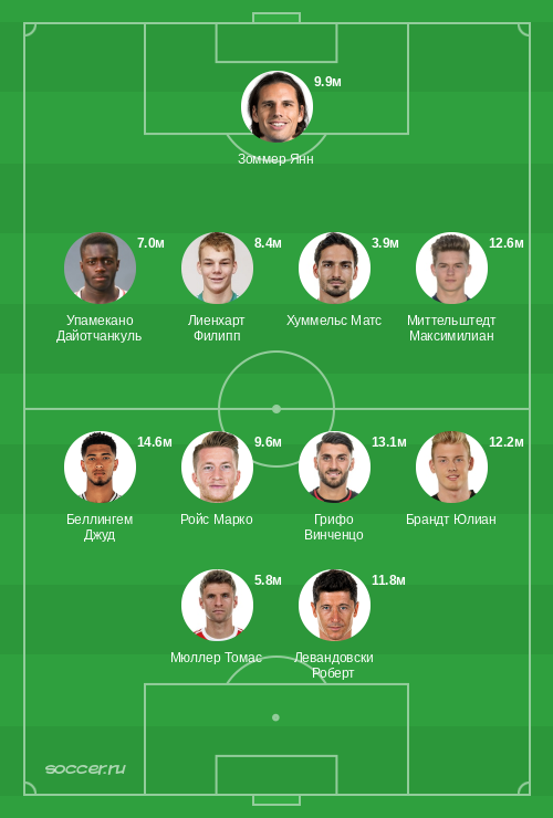 Символическая сборная октября 2021