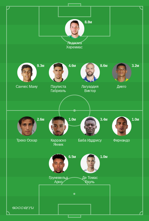 Символическая сборная октября 2021