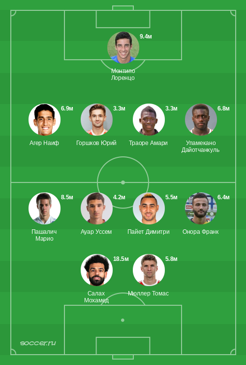 Символическая сборная октября 2021