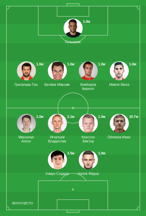 Символическая сборная марта 2019
