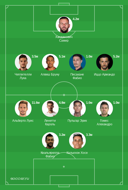 Символическая сборная марта 2019