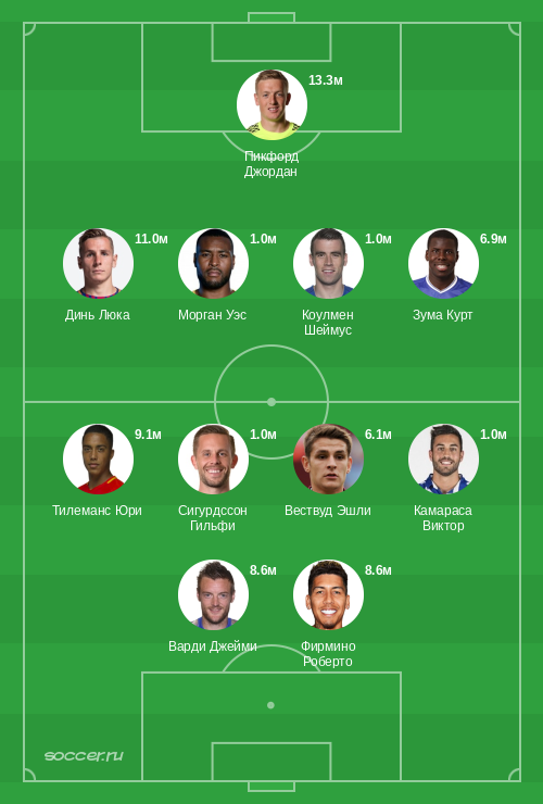 Символическая сборная марта 2019