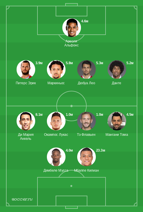 Символическая сборная марта 2019