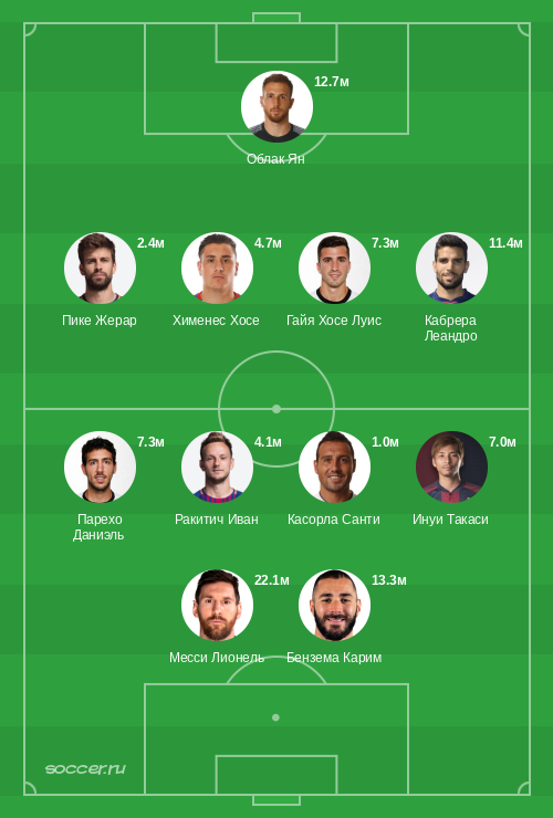 Символическая сборная марта 2019