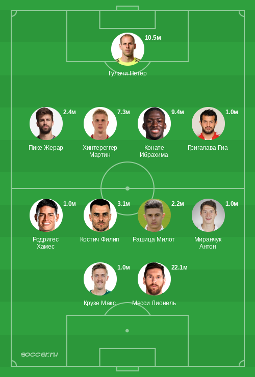 Символическая сборная марта 2019