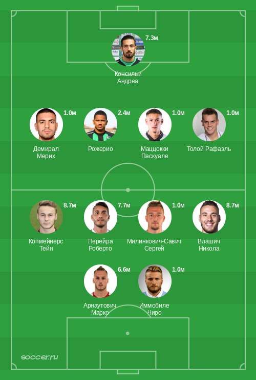 Символическая сборная сентября 2022