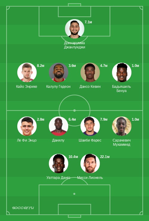 Символическая сборная сентября 2022