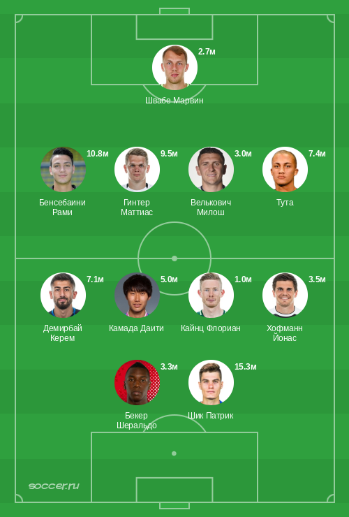 Символическая сборная сентября 2022