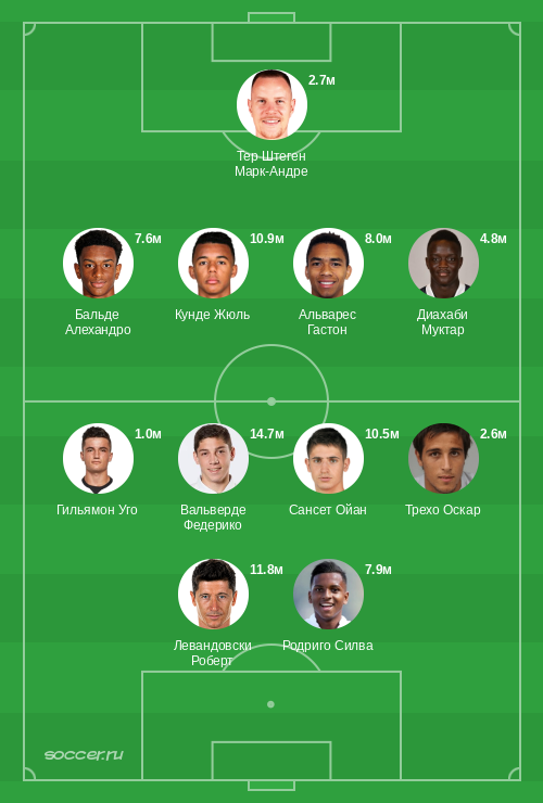 Символическая сборная сентября 2022