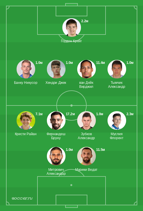 Символическая сборная сентября 2022