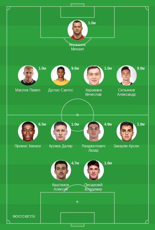 Символическая сборная октября 2022