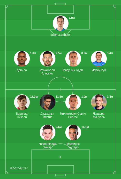 Символическая сборная октября 2022