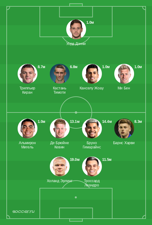 Символическая сборная октября 2022