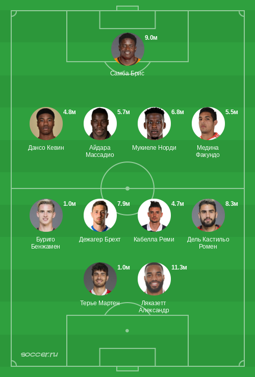 Символическая сборная октября 2022