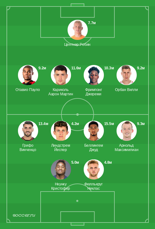 Символическая сборная октября 2022