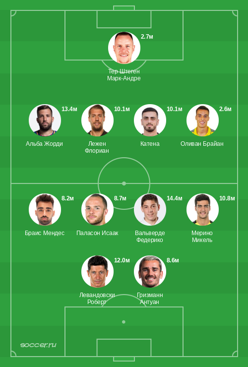 Символическая сборная октября 2022