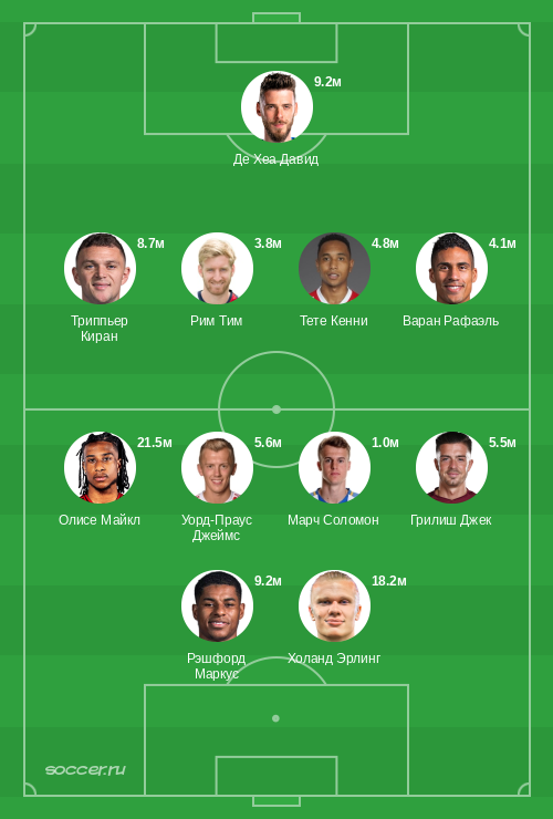 Символическая сборная декабря 2022