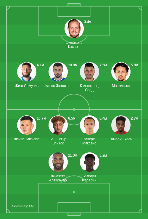 Символическая сборная декабря 2022