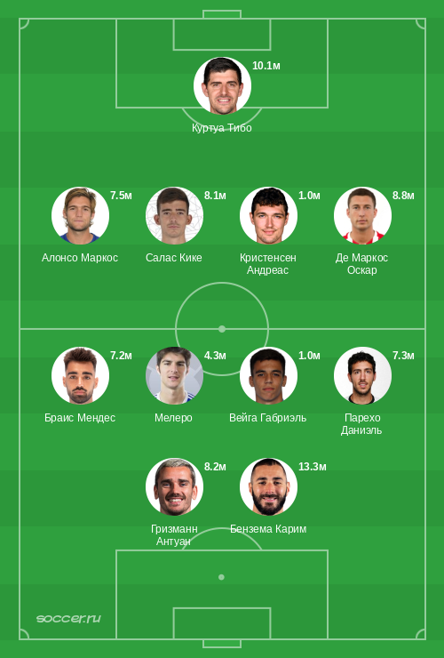 Символическая сборная декабря 2022