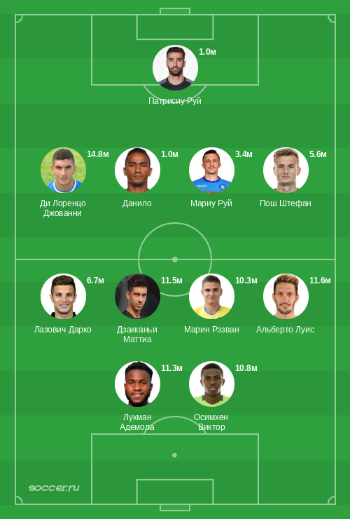 Символическая сборная января 2023