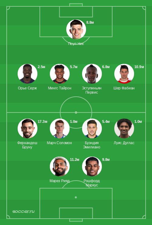 Символическая сборная января 2023