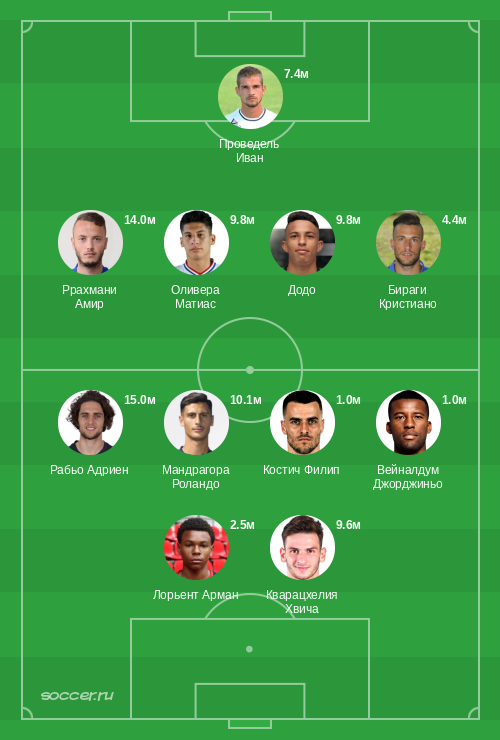 Символическая сборная марта 2023