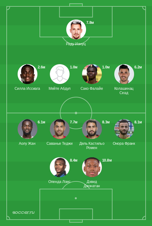 Символическая сборная марта 2023