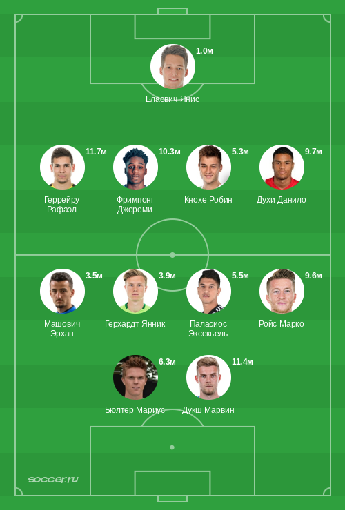 Символическая сборная марта 2023