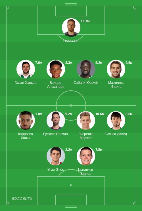 Символическая сборная марта 2023