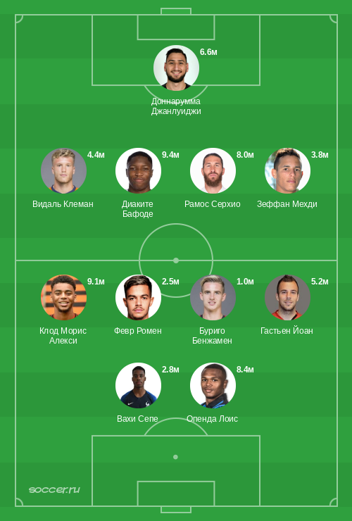 Символическая сборная июня 2023