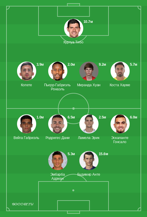 Символическая сборная июня 2023