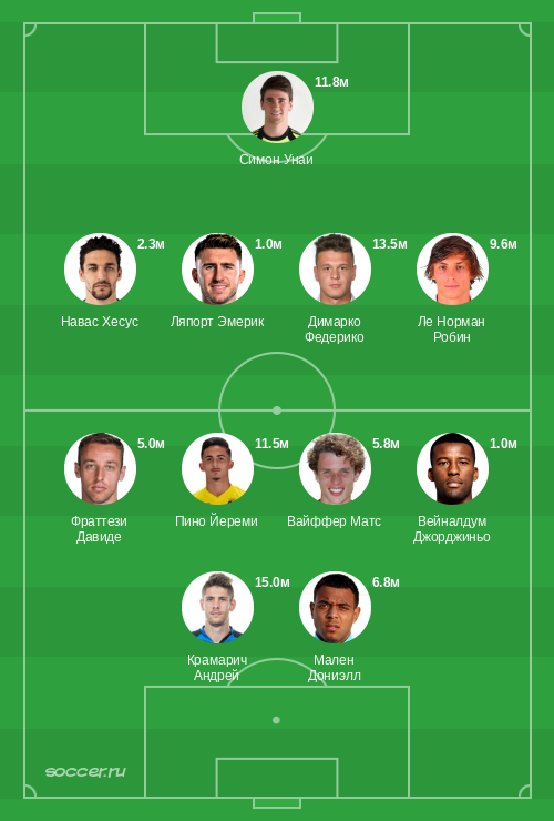 Символическая сборная июня 2023