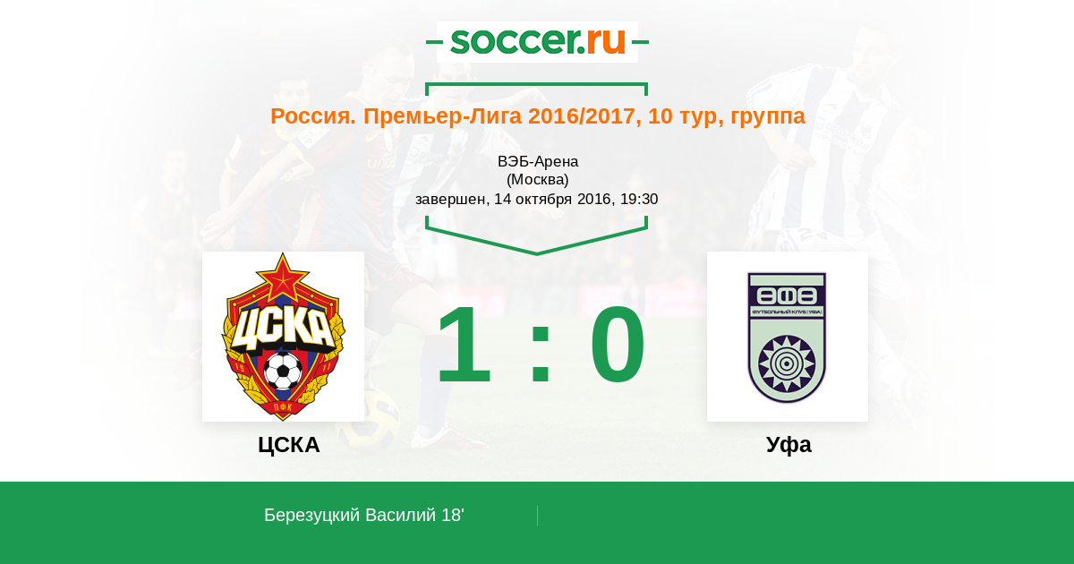 Премьер лига россии 2020. Узнать счет футбольного матча Уфа ЦСКА 16 апреля 2022.