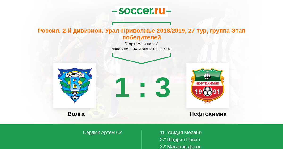 Футбол россии 2 лига дивизион б. Футбол 2 лига Урал Поволжье. Второй дивизион по футболу Урал Поволжье. Второй дивизион Урал Поволжье 2000. 2 Дивизион зона Урал Поволжье.