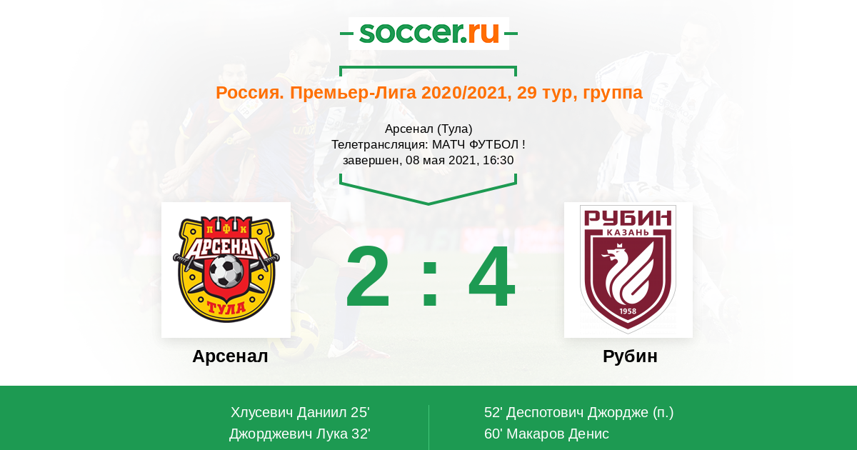 Соккер ру премьер лига. Шрифт Российской премьер Лиги. Какой счет в пример Лиги Ростов Рубин.