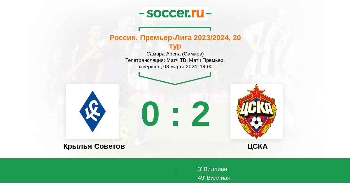 Формат кубка россии по футболу. ЦСКА Крылья советов. Футбол РПЛ 2022-2023. ЦСКА Крылья советов 5 апреля.