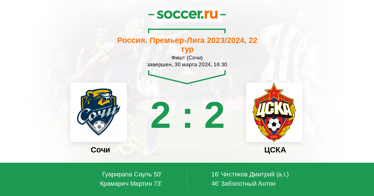 Кубок россии по футболу 2023 цска. Сегодняшние матчи футбол. Счет матча футбол. Матч ЦСКА. ЦСКА Кубок России 2023.