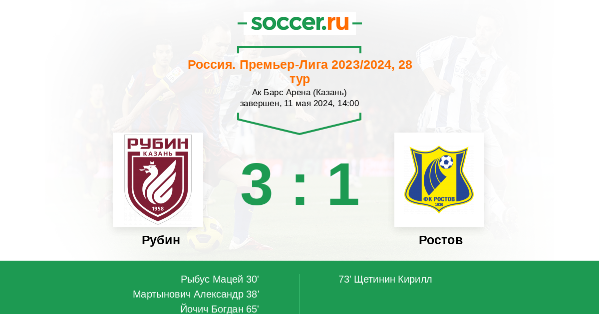 Итоги матча ростов. Кубковый матч Ростов Рубин. Ростов Рубин счет. Рубин Ростов состав. Кубок России 2023 2024.