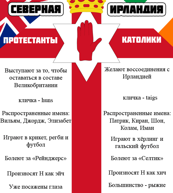 конфликты протестантов и католиков. католики vs протестанты. северная ирландия религия. конфликты протестантов и католиков. мартин лютер реформация протестант.